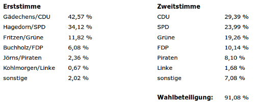 Wahl