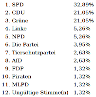 Tabelle